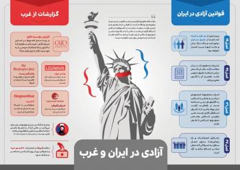 اینفوگرافی | مجموعه اینفوگرافی با موضوع آزادی در جمهوری اسلامی ایران